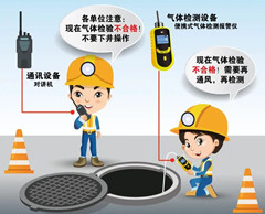 岳普湖有限空间操作说明